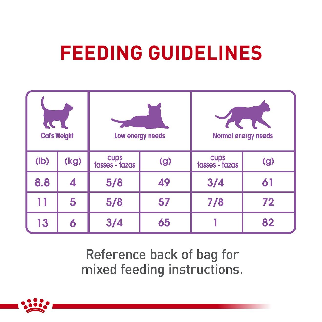 Royal Canin Appetite Control Care Dry Cat Food 3kg | XVIOH0638