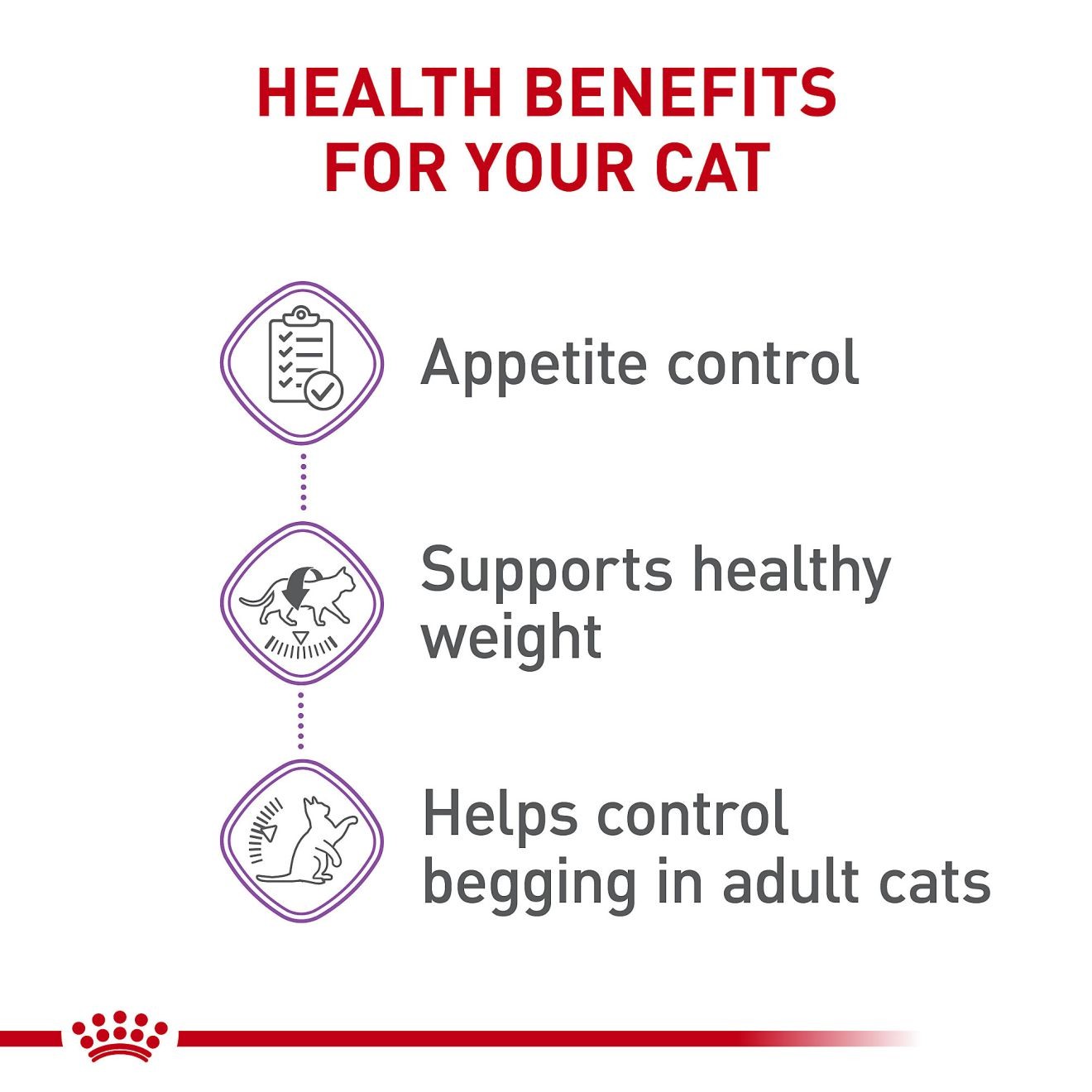 Royal Canin Appetite Control Care Dry Cat Food 3kg | XVIOH0638