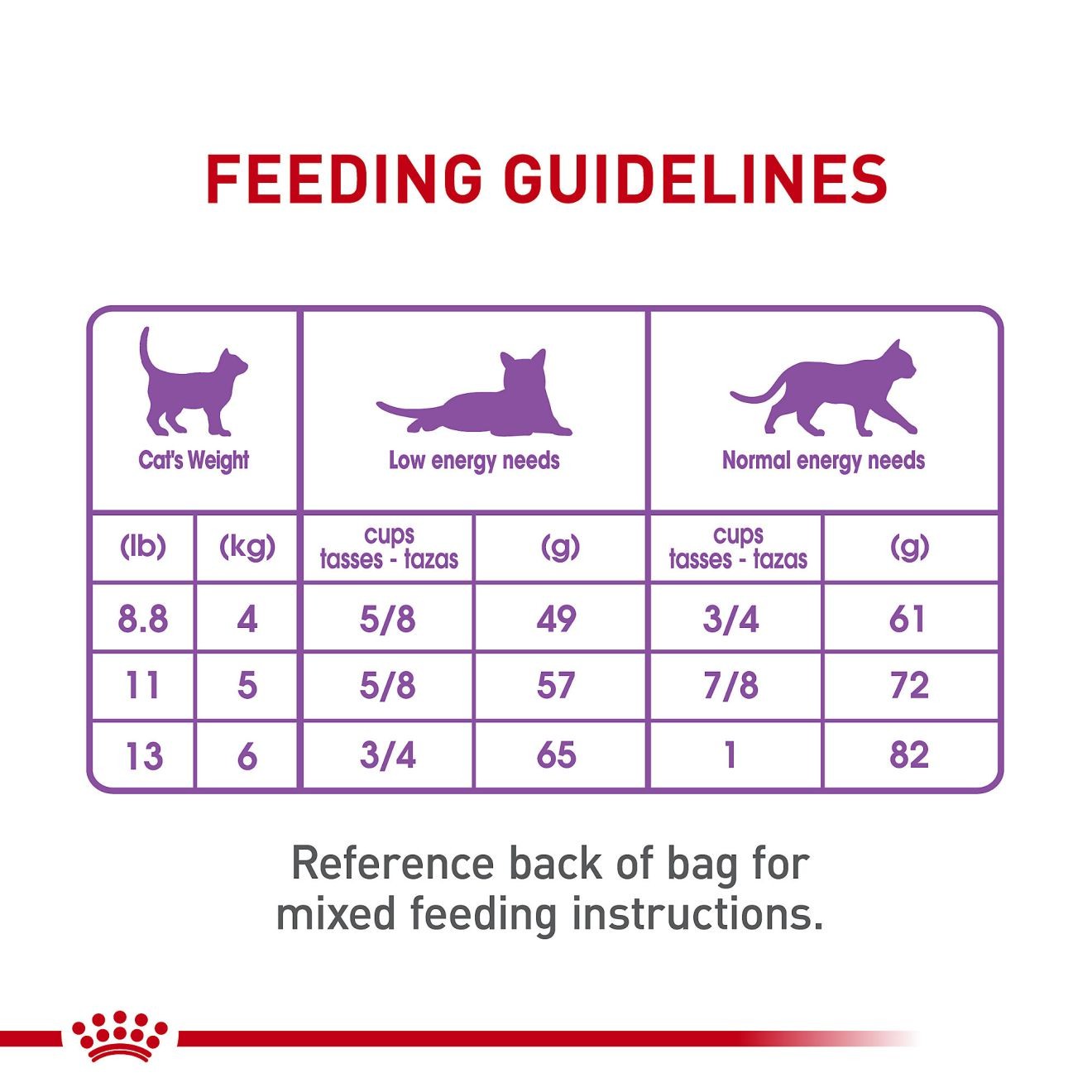 Royal Canin Appetite Control Care Dry Cat Food 6.5kg | QLNOW1968