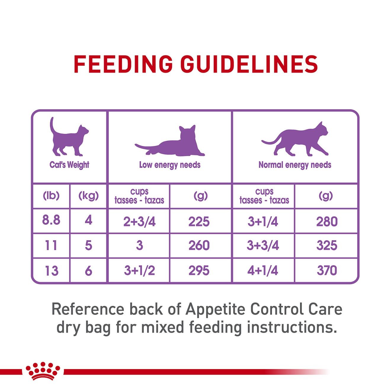 Royal Canin Appetite Control Care Thin Slices in Gravy Canned Wet Cat Food 24 x 85g | LWCXV1239