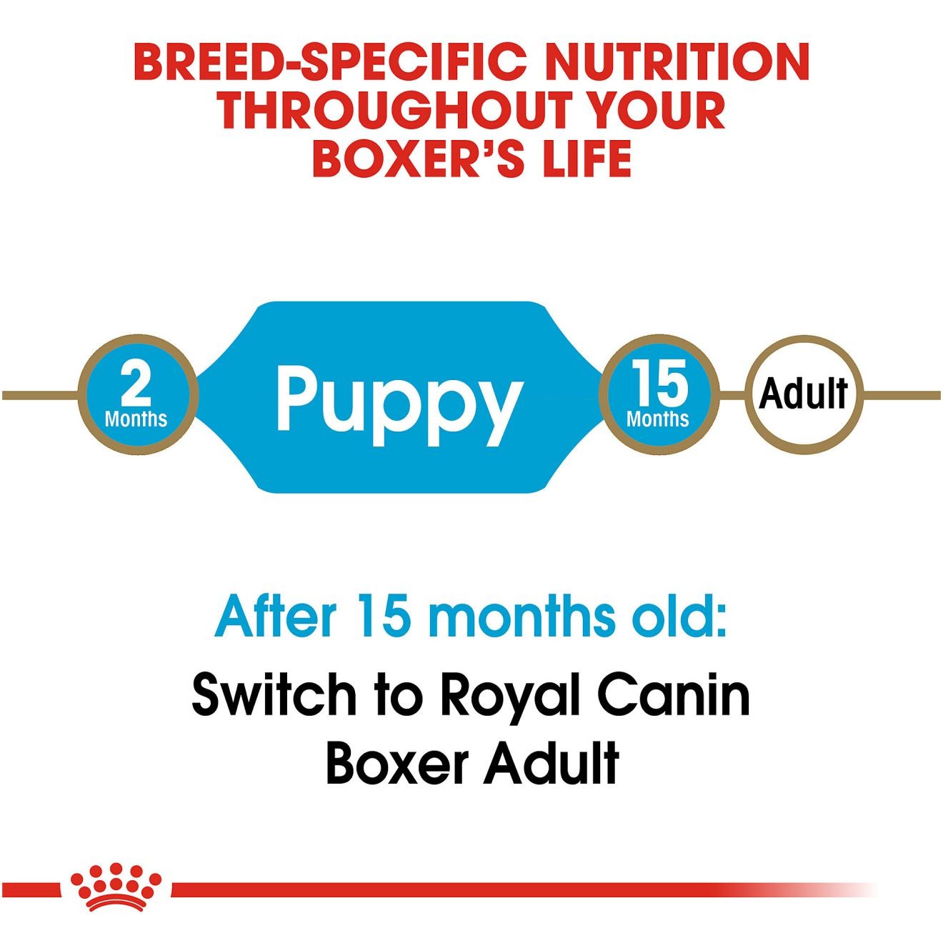 Royal Canin Boxer Puppy Dry Dog Food 14kg | WUJRV3461