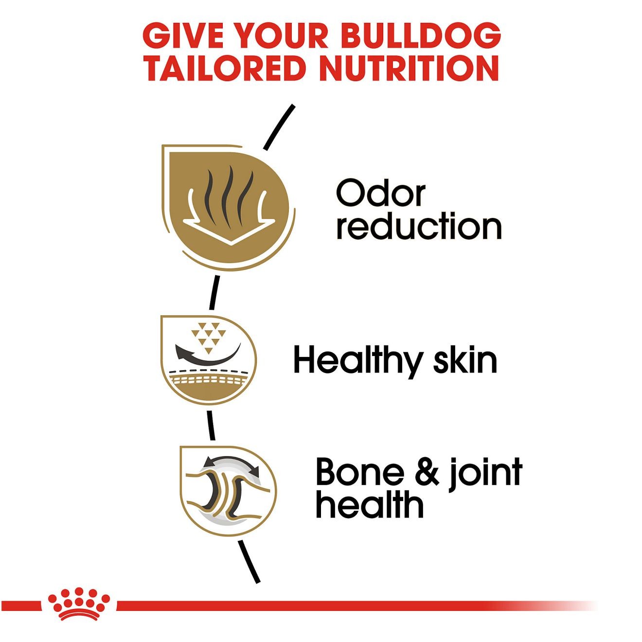 Royal Canin Bulldog Adult Dry Dog Food 14kg | HQTMA9610