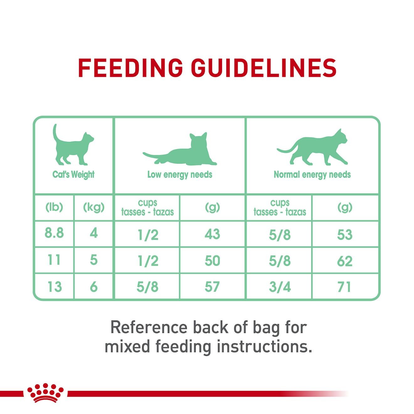 Royal Canin Digestive Care Dry Cat Food 3kg | JGAMD0634