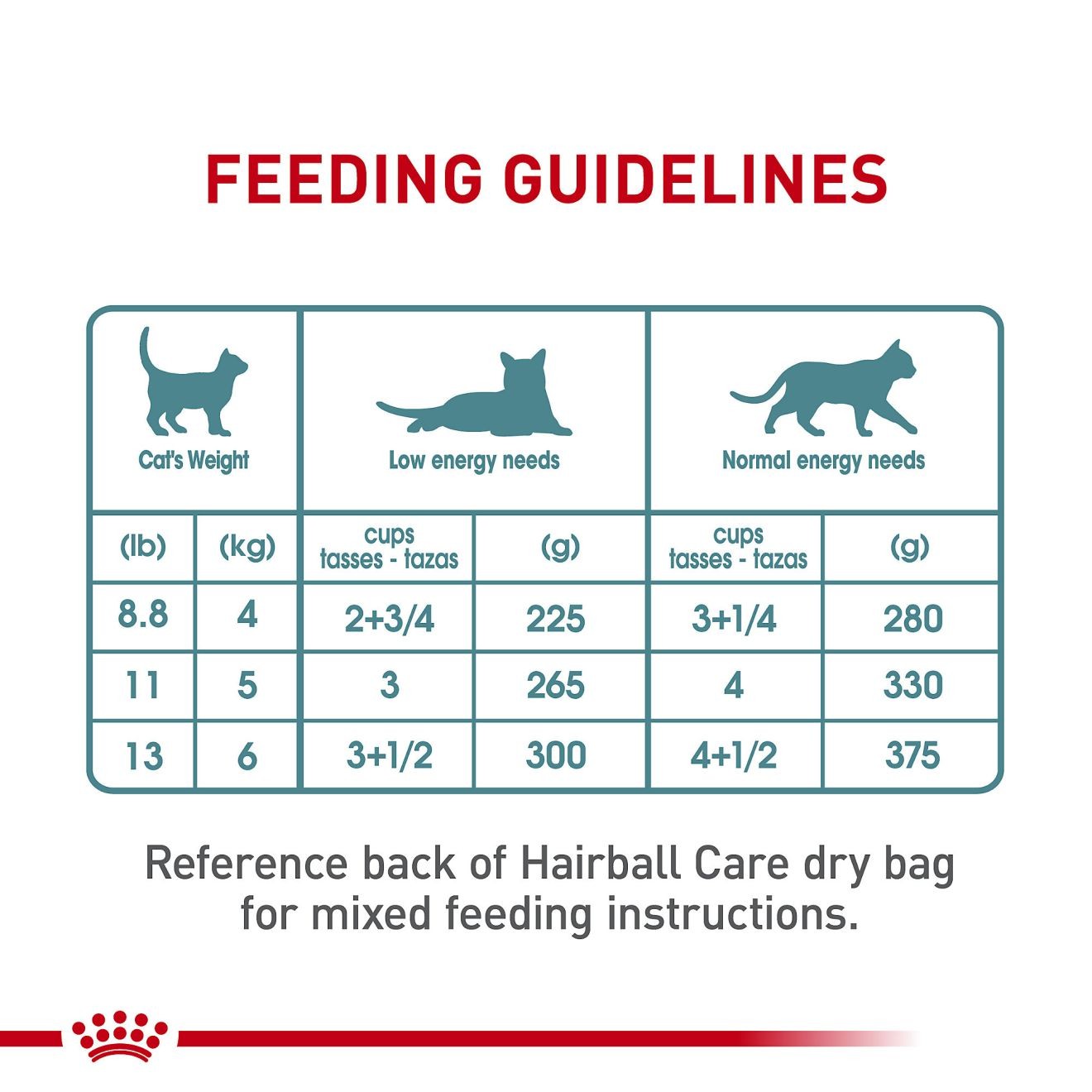 Royal Canin Hairball Care This Slices In Gravy Canned Wet Cat Food 24 x 85g | GXTUE6281