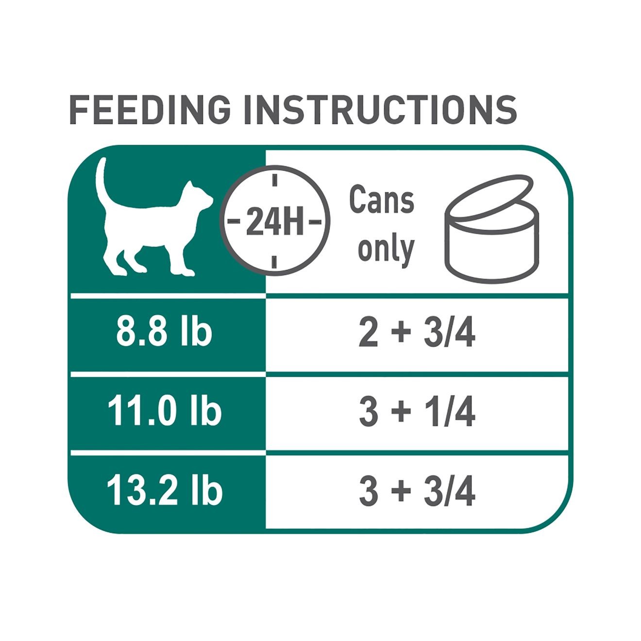 Royal Canin Instinctive 7+ Thin Slices in Gravy Canned Wet Cat Food 24 x 85g | DOZIM3749