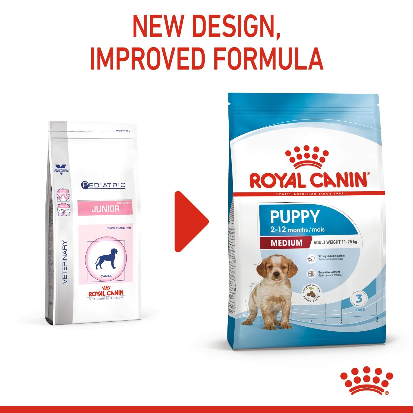 Royal Canin Medium Puppy Dry Dog Food 14kg | EIJYV3156