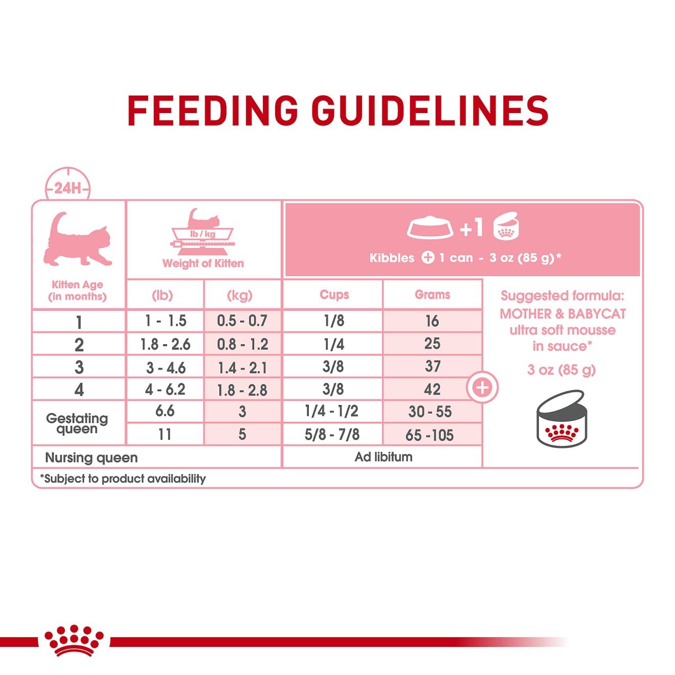 Royal Canin Mother & Babycat Ultra Soft Mousse in Sauce Canned Wet Cat Food 12 x 85g | FDGXA4851