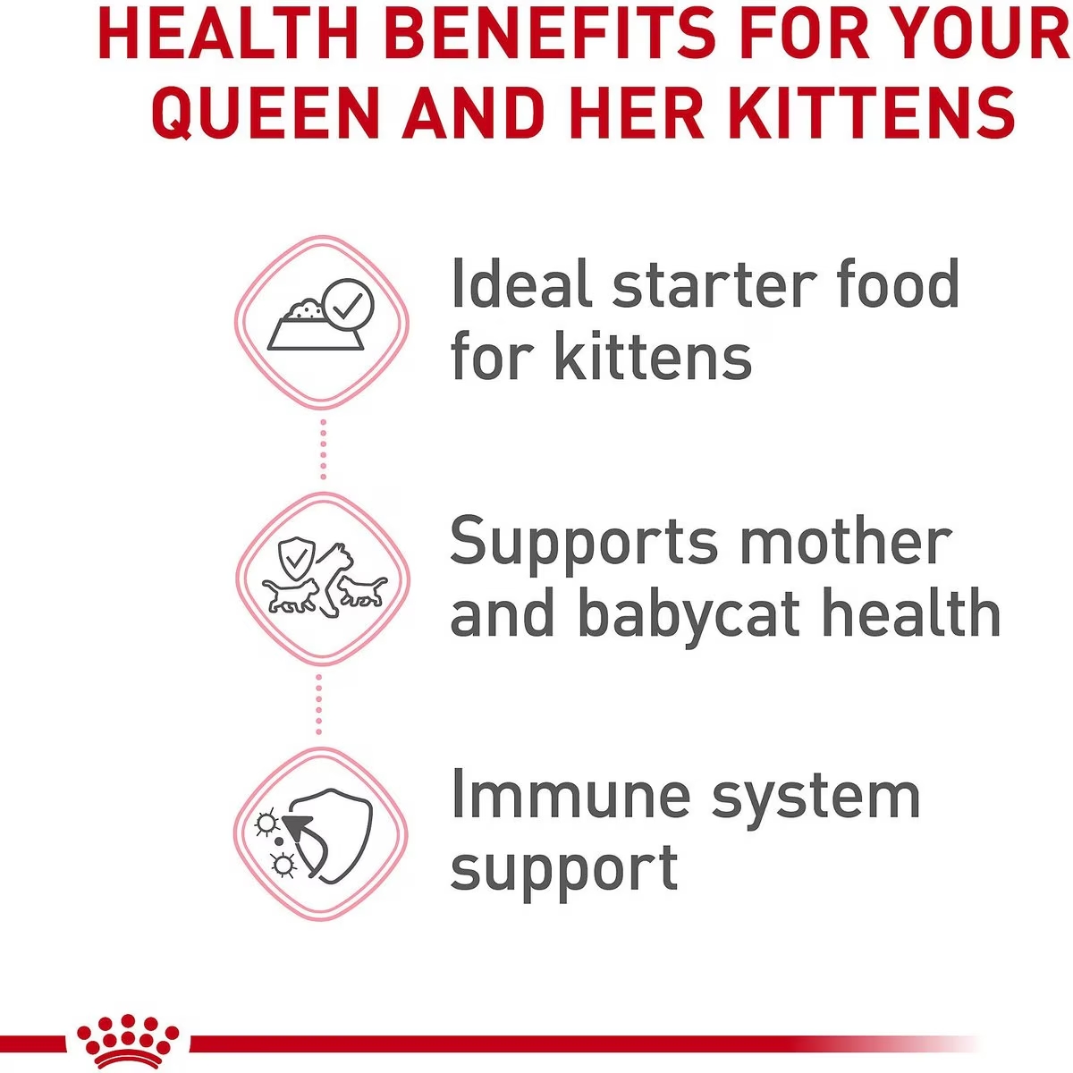 Royal Canin Mother & Babycat Ultra Soft Mousse in Sauce Canned Wet Cat Food 24 x 85g | EDOQH6123