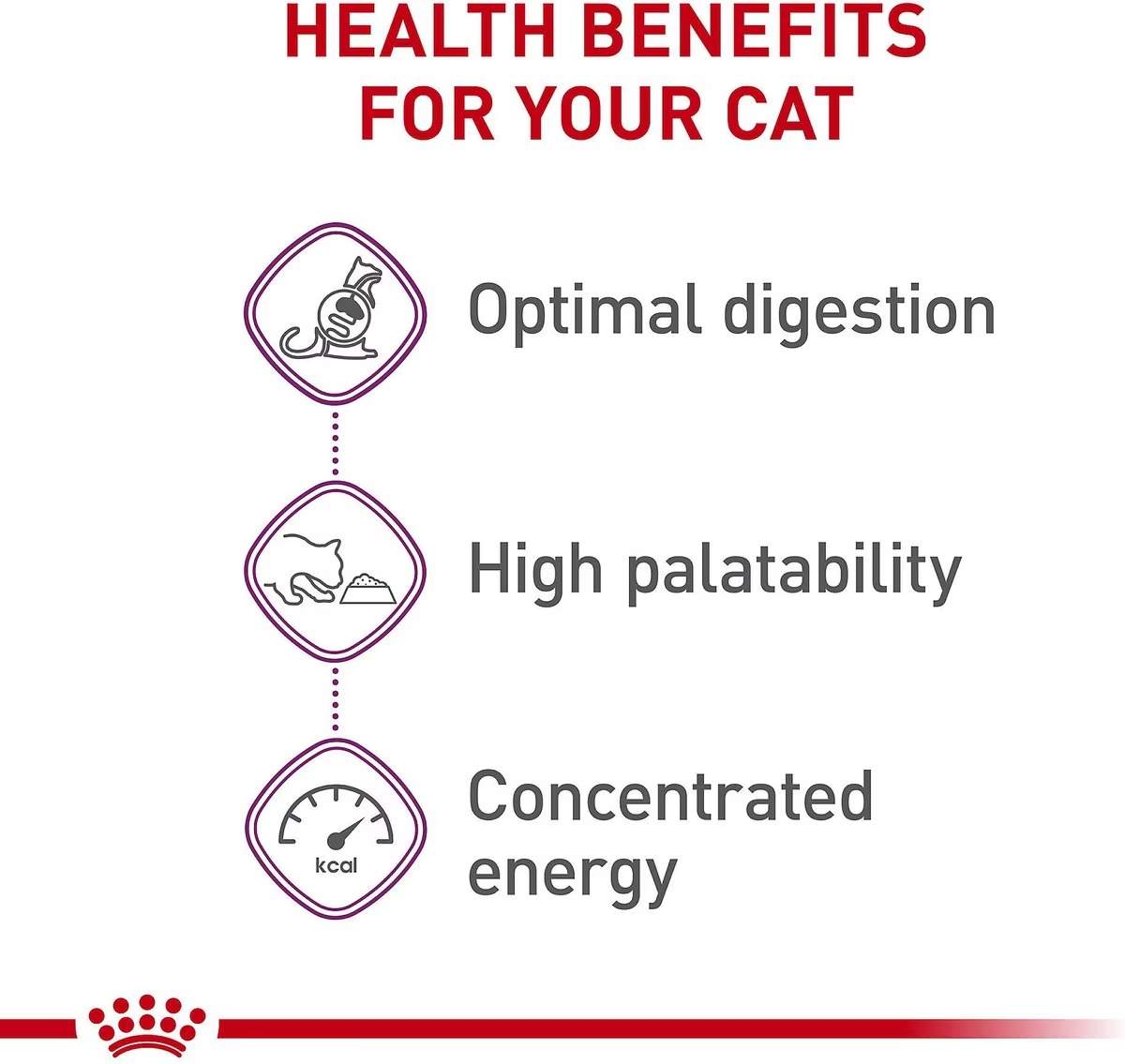 Royal Canin Sensitive Digestion Dry Cat Food 1.5kg | ZPISU5109