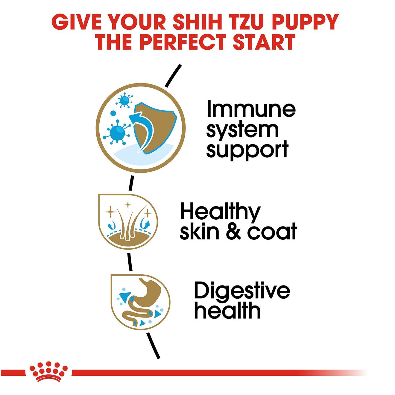 Royal Canin Shih Tzu Puppy Dry Dog Food 1kg | PNYZH8750