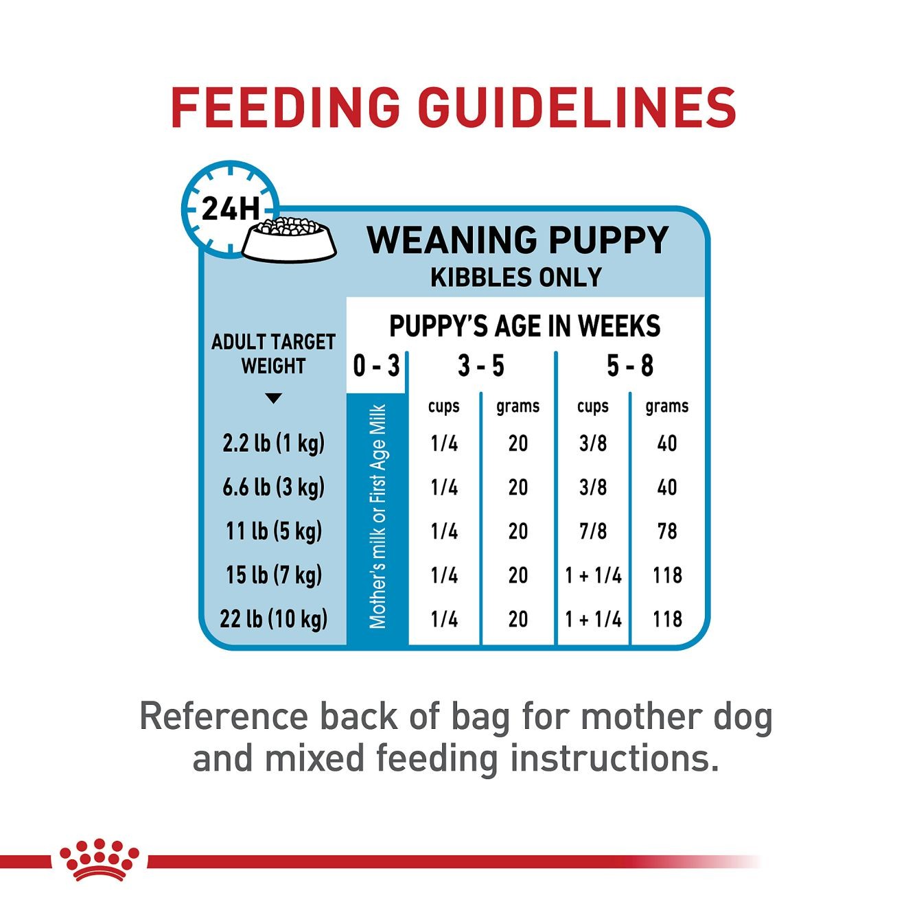 Royal Canin Small Starter Mother & Babydog Dry Dog Food 1kg | EWTJO3207