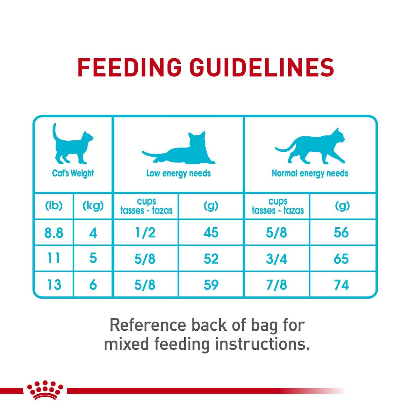 Royal Canin Urinary Care Dry Cat Food 1.5kg | UKWCY1437