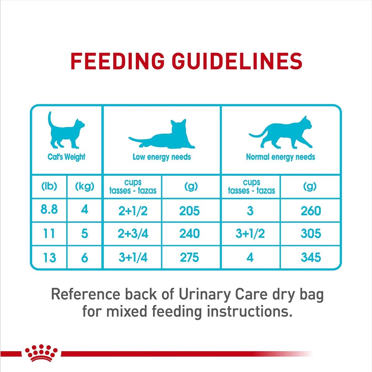 Royal Canin Urinary Care Thin Slices In Gravy Canned Wet Cat Food 6 x 85g | UWJTB5372