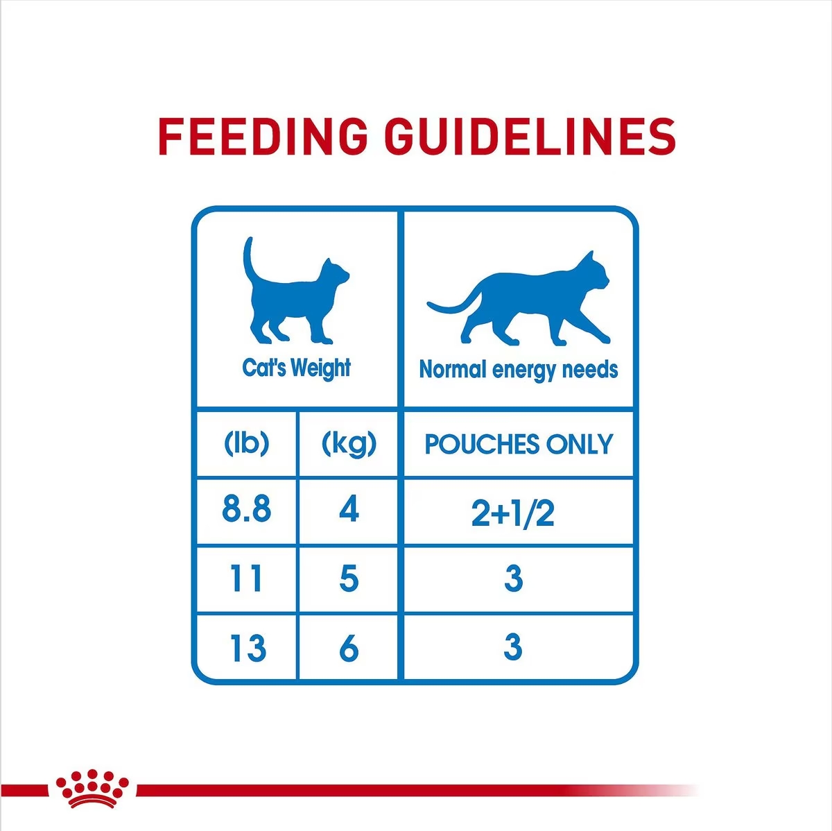 Royal Canin Weight Care Chunks In Gravy Pouch Wet Cat Food 12 x 85g | DEHMW0237