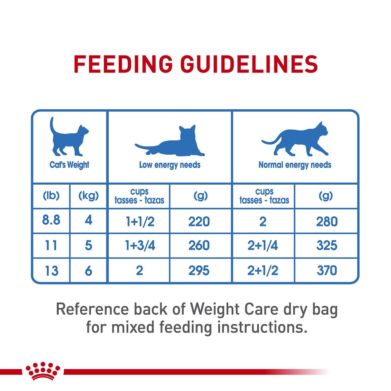 Royal Canin Weight Care Loaf in Sauce Wet Cat Food 24 x 145g | SWCQJ0958