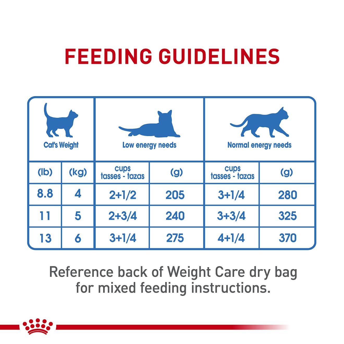 Royal Canin Weight Care Loaf in Sauce Wet Cat Food 24 x 85g | UAYMV5274